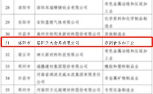 喜報(bào)！洛陽正大榮獲省級(jí)榮譽(yù)！